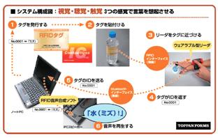 Talking Wristband̊Tv̐}